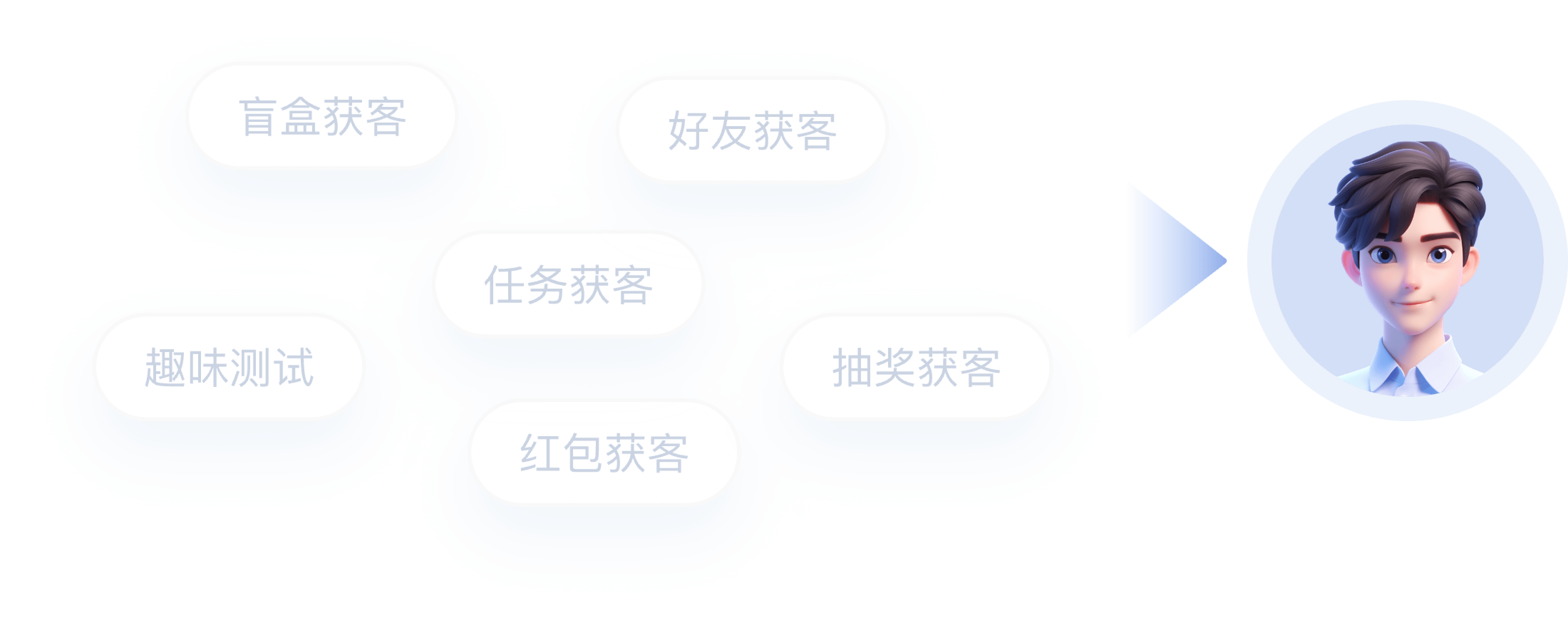 企微SCRM裂变